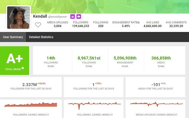 SocialBlade для Инстаграм