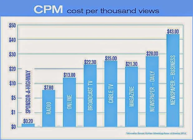 что такое cpm в рекламе