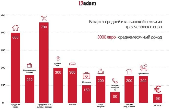 Италия статистика для арбитража