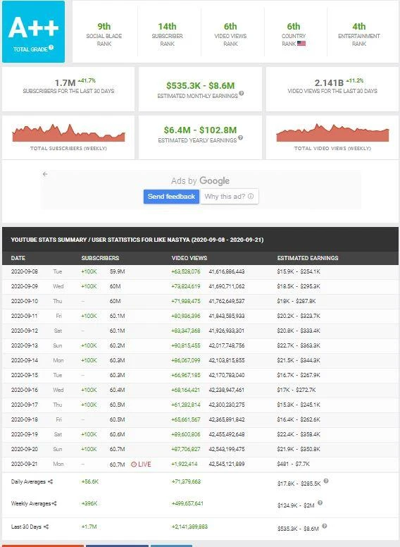 Socialblade: обзор сервиса