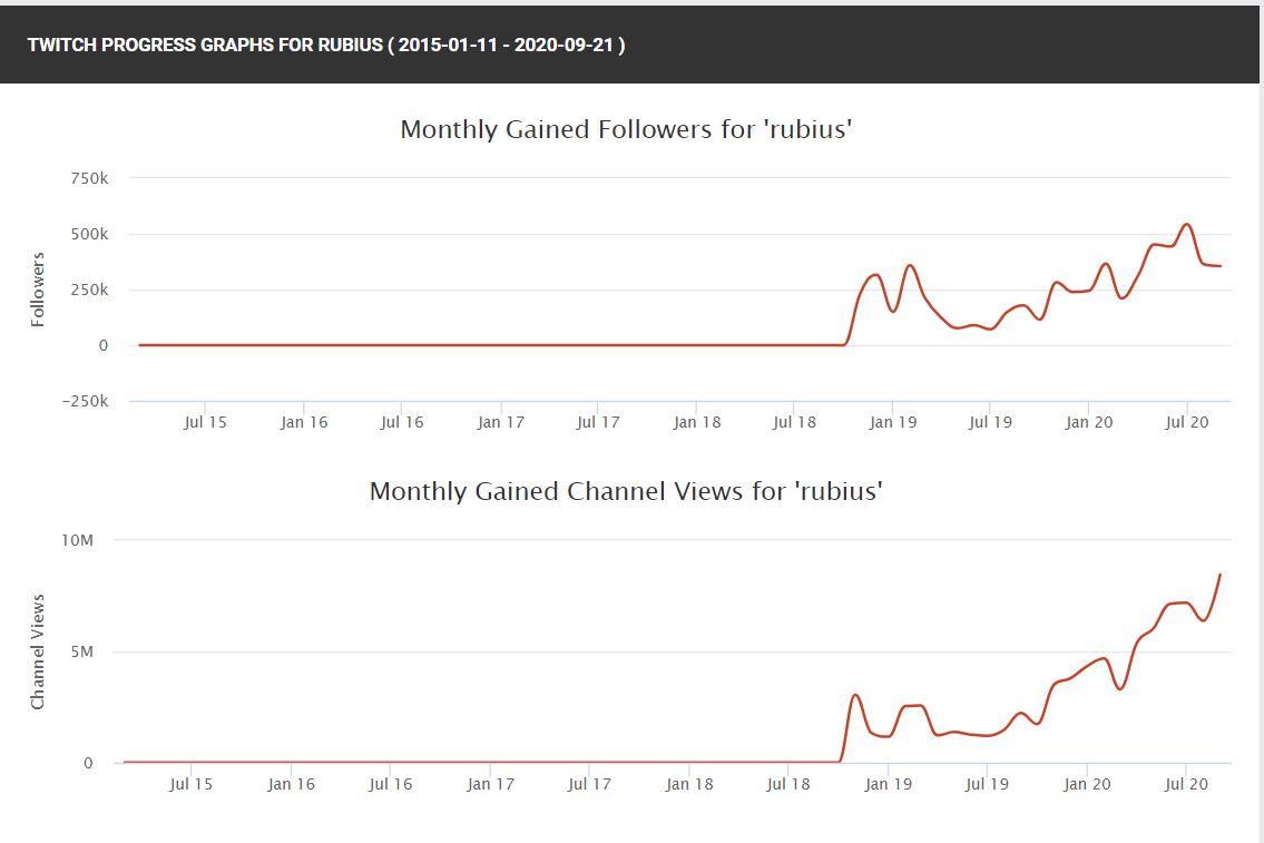 Thegabbieshow Socialblade