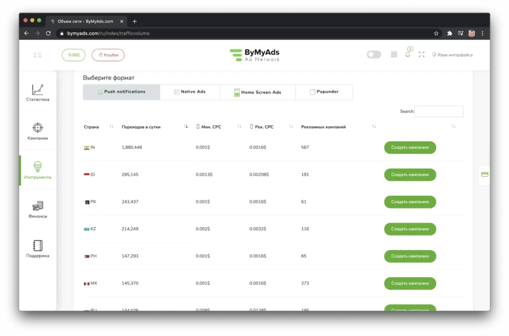 ByMyAds рекламная сеть обзор и отзывы