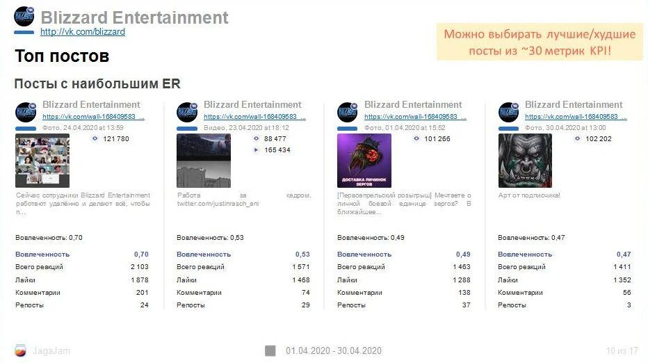 SMM отчет: примеры