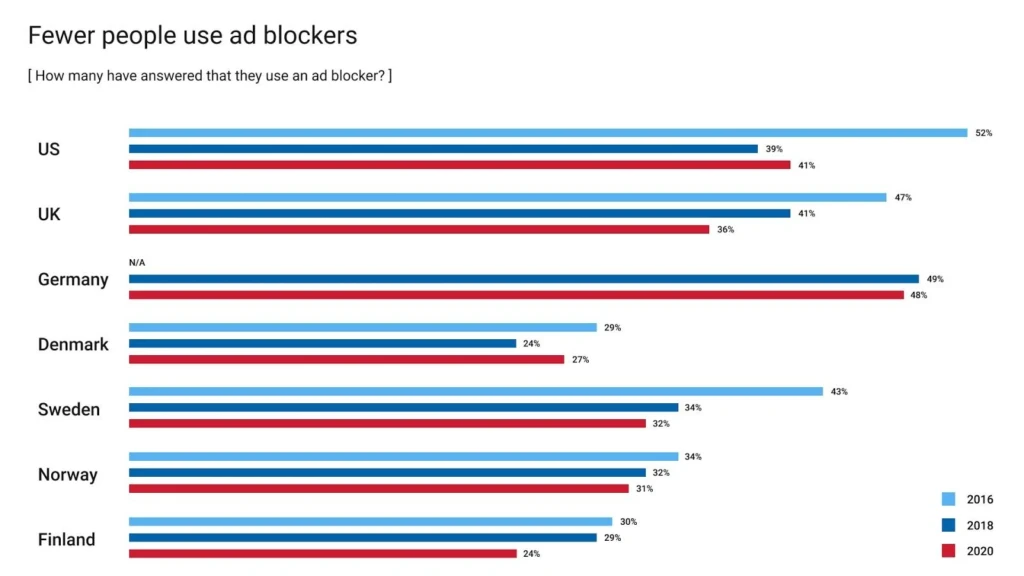 AdBlocker: статистика 2020