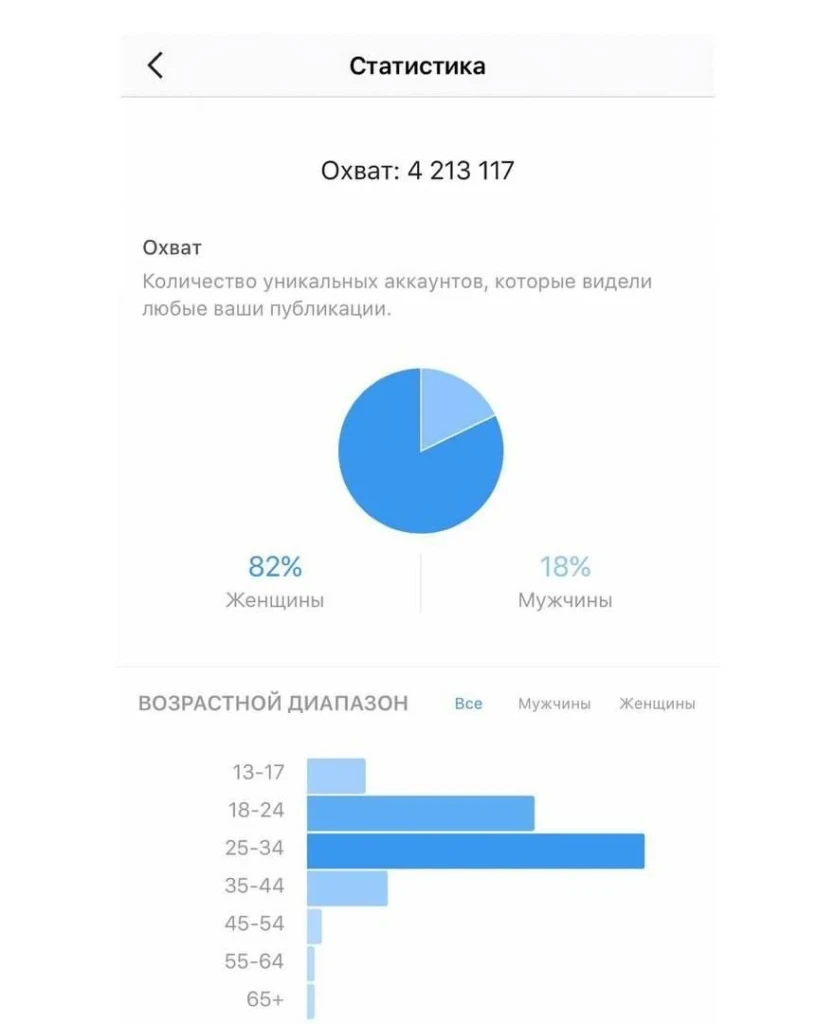 Как делать отчет по смм