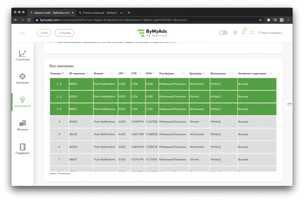 ByMyAds рекламная сеть обзор и отзывы