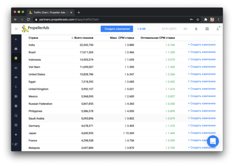 PropellerAds — отзывы и обзор рекламной сети
