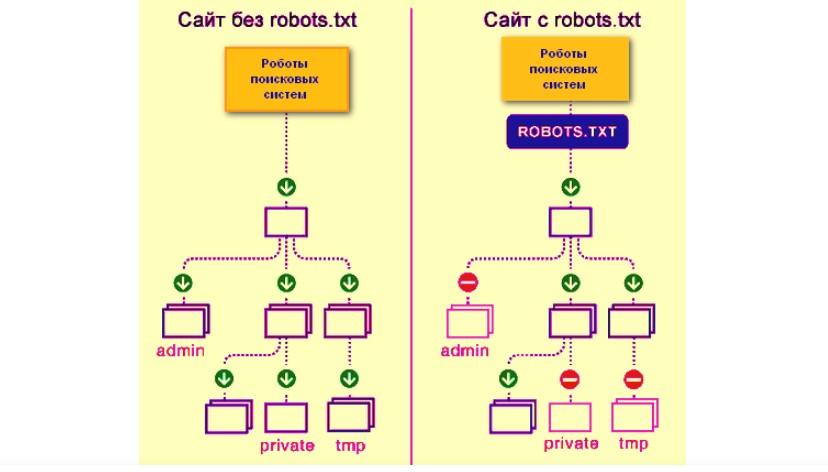 Как составить proto файл