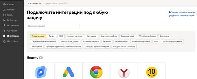 Интеграции в Яндекс Метрике