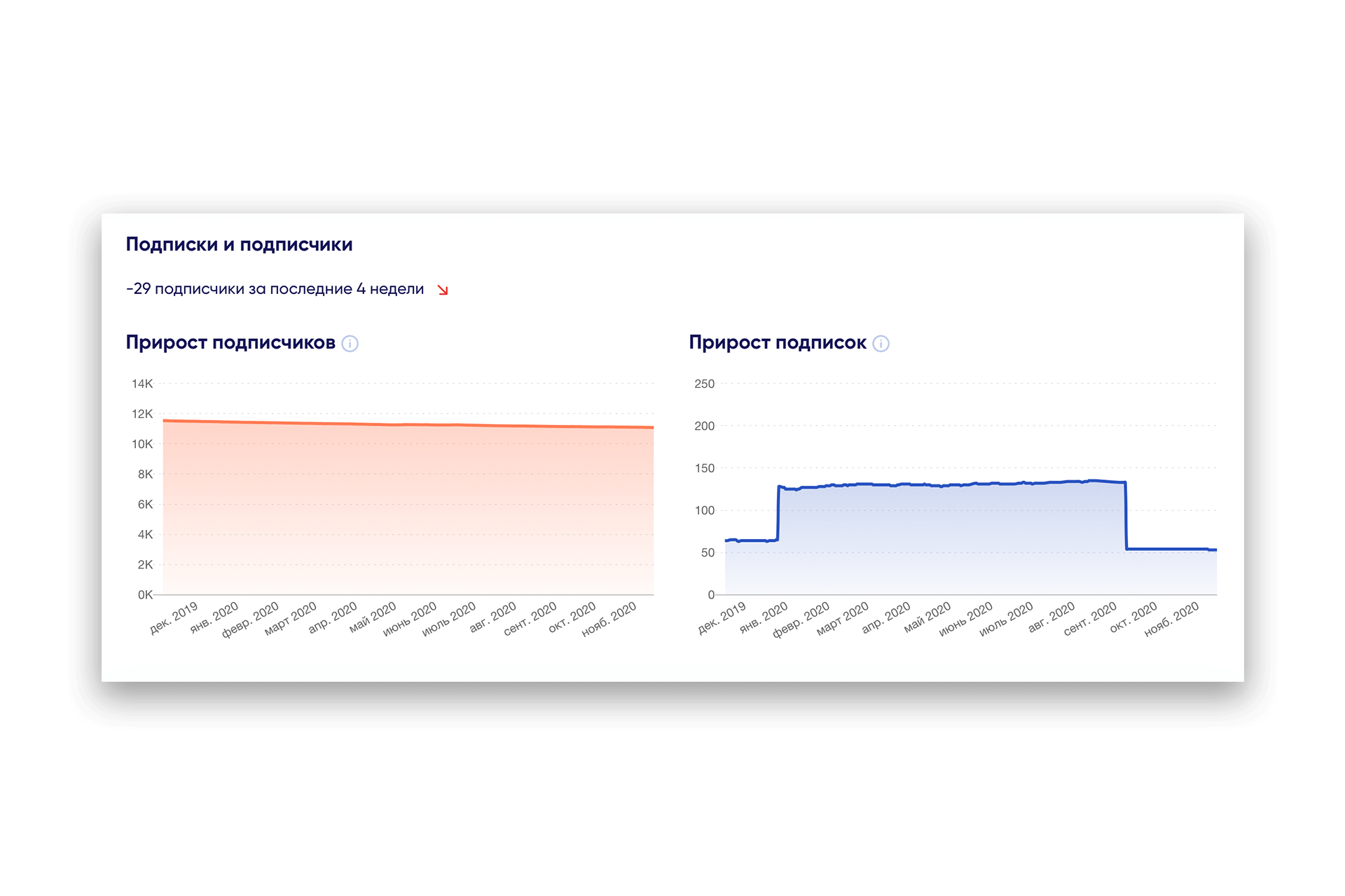 Проверить инстаграм. Как проверить подписчиков в инстаграме на ботов бесплатно.