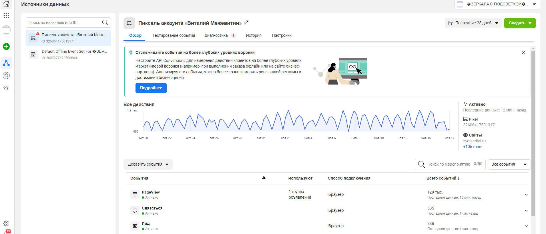 Microdata automatically detected пиксель facebook что это