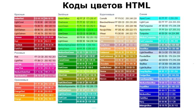 Как посмотреть код цвета в powerpoint