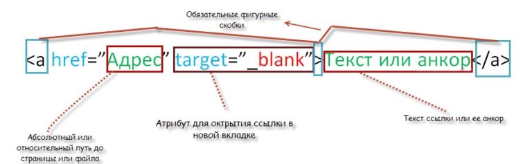 Html тег фон страницы