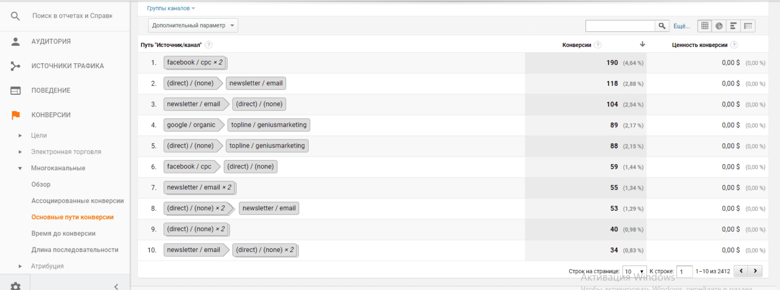 Конверсии отчет. Анализ конверсии. Таблица конверсии. Ассоциированные конверсии в Метрике.