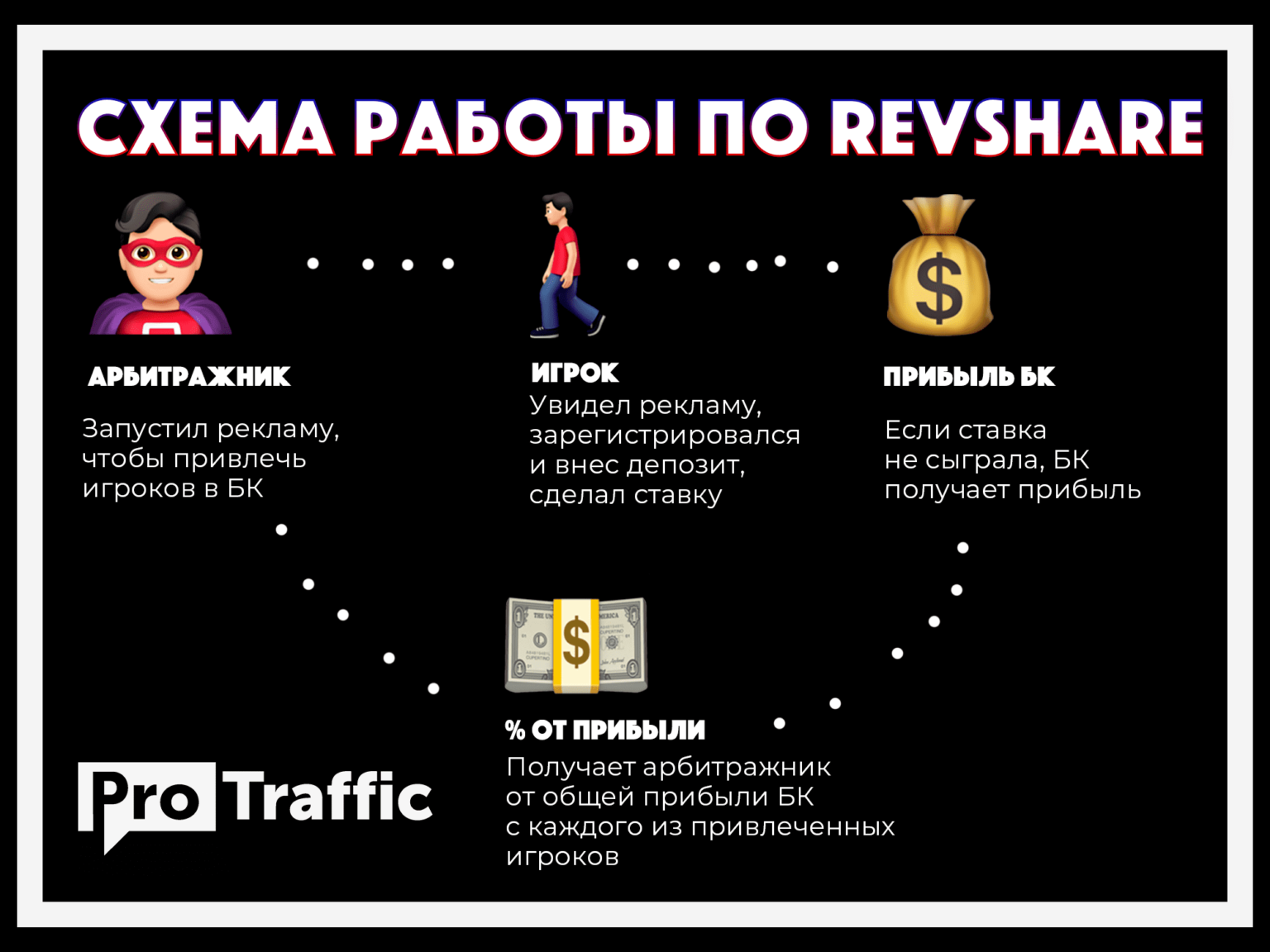 Партнерская программа чехлы для телефонов