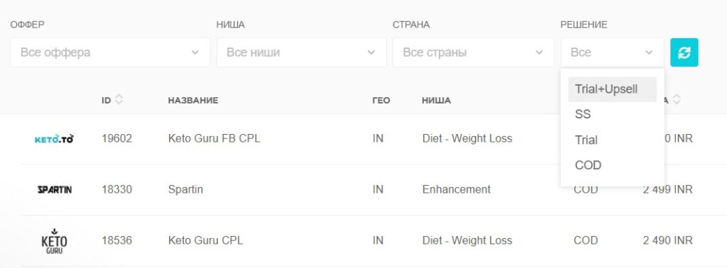 Что значит нутра