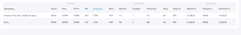 топ нутра партнерок
