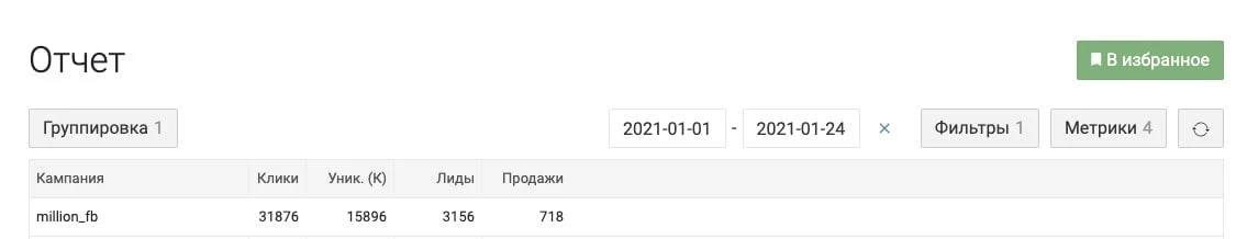 Умножаем CTR на 5 и работаем со сложными воронками: инструмент “Аудитории 2.0”