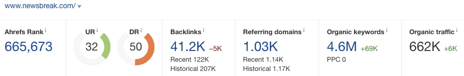 Как бесплатно получить 6 жирных бэклинков с web 2.0 за 15 минут