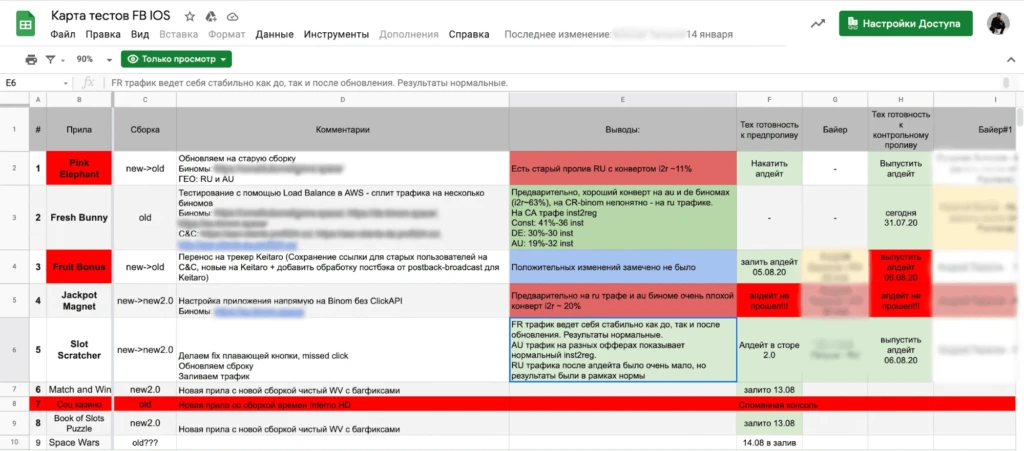 ⚡️ Карты тестов для Facebook: определяем, что не так с вашими кампаниями