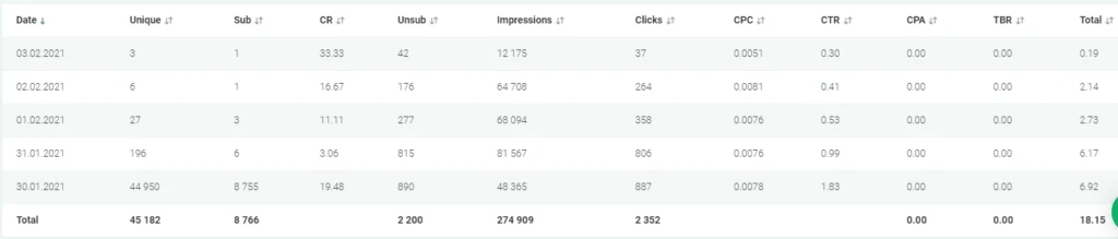 Кейс: тестируем пушесборку Clickadu на Revenue Share - сравнение с другими нетворками
