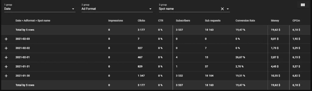 Кейс: тестируем пушесборку Clickadu на Revenue Share - сравнение с другими нетворками