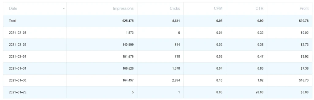 Кейс: тестируем пушесборку Clickadu на Revenue Share - сравнение с другими нетворками