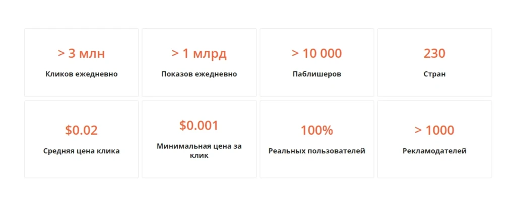 ClickStar.me