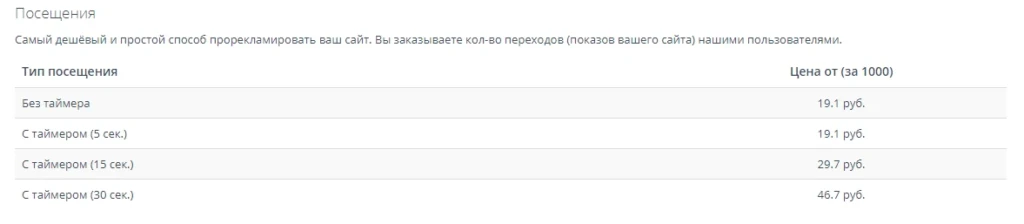 SocPublic. Посещения