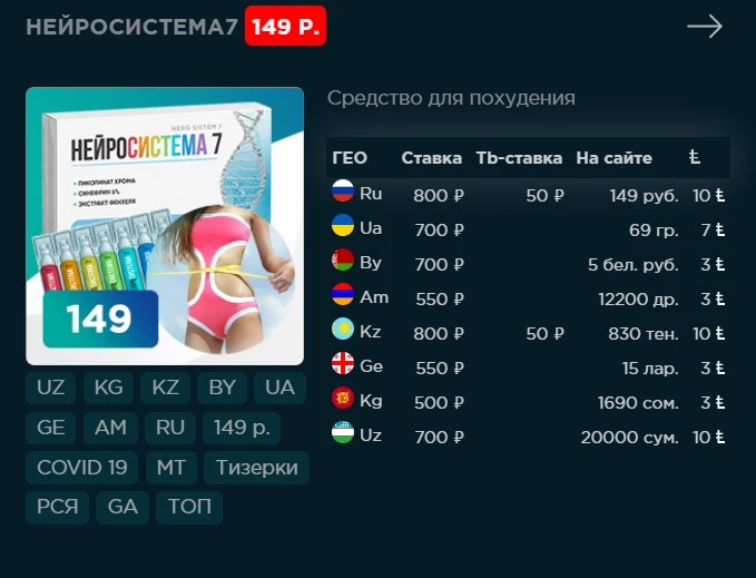 Лучшие партнерки и офферы