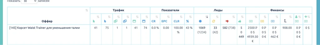Лучшие партнерки и статистика