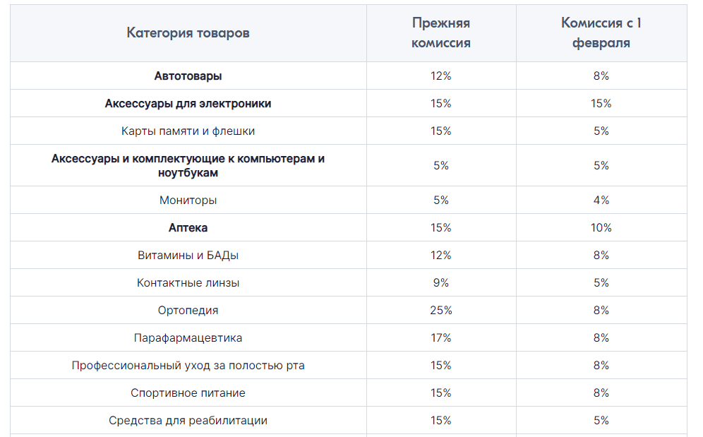 Автомобили на озон прайс лист