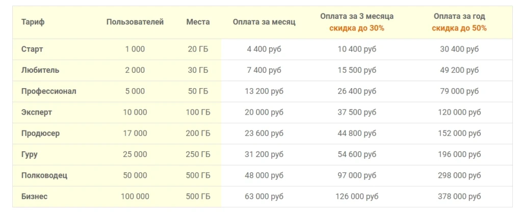 Сетка тарифов за создание и продажу инфопродуктов