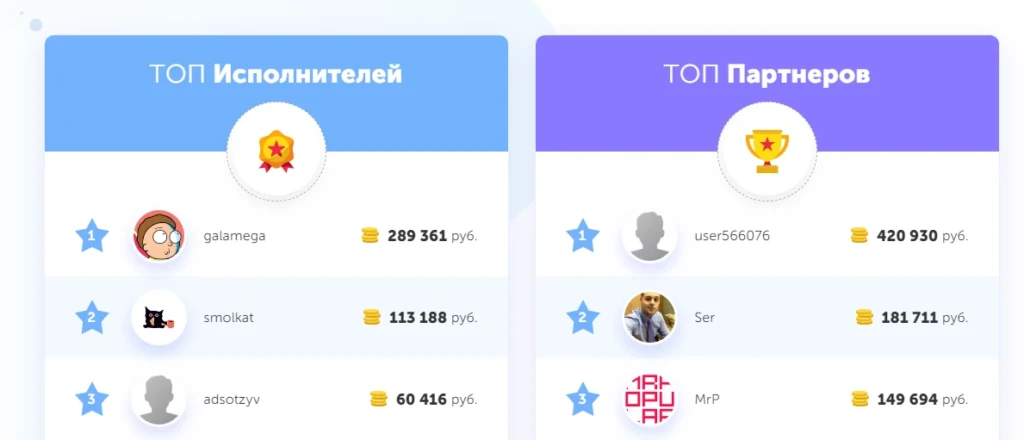 Активный пользователь Заработок