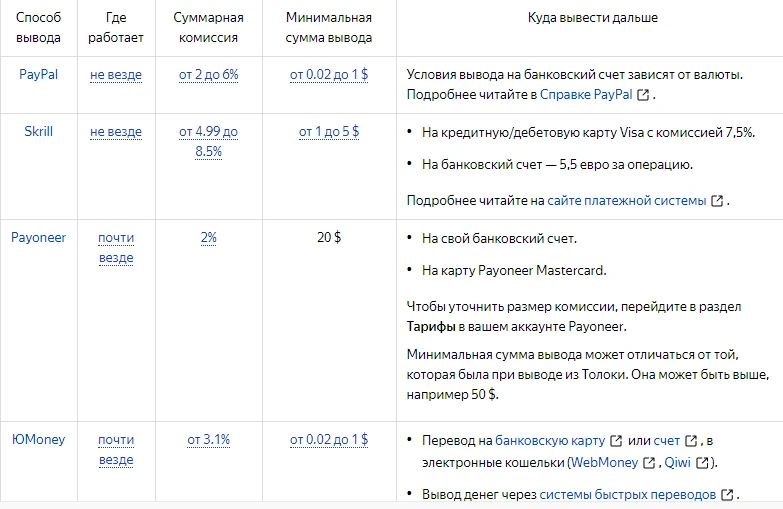 Вывод и комиссия Яндекс.Толока