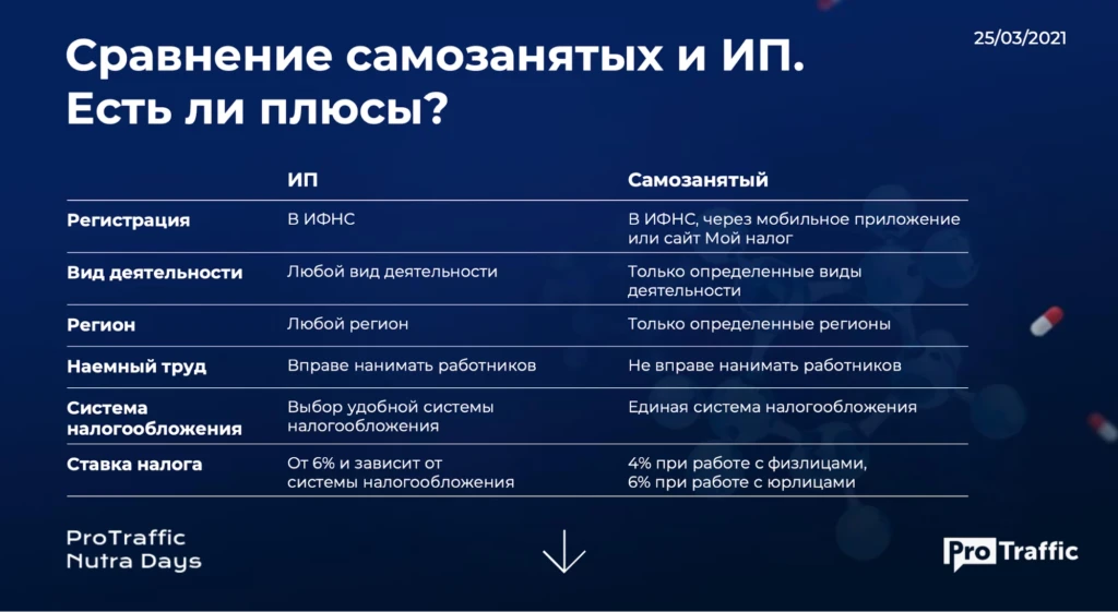 Деньги, банки, кошельки. О легализации доходов с арбитража трафика простым языком