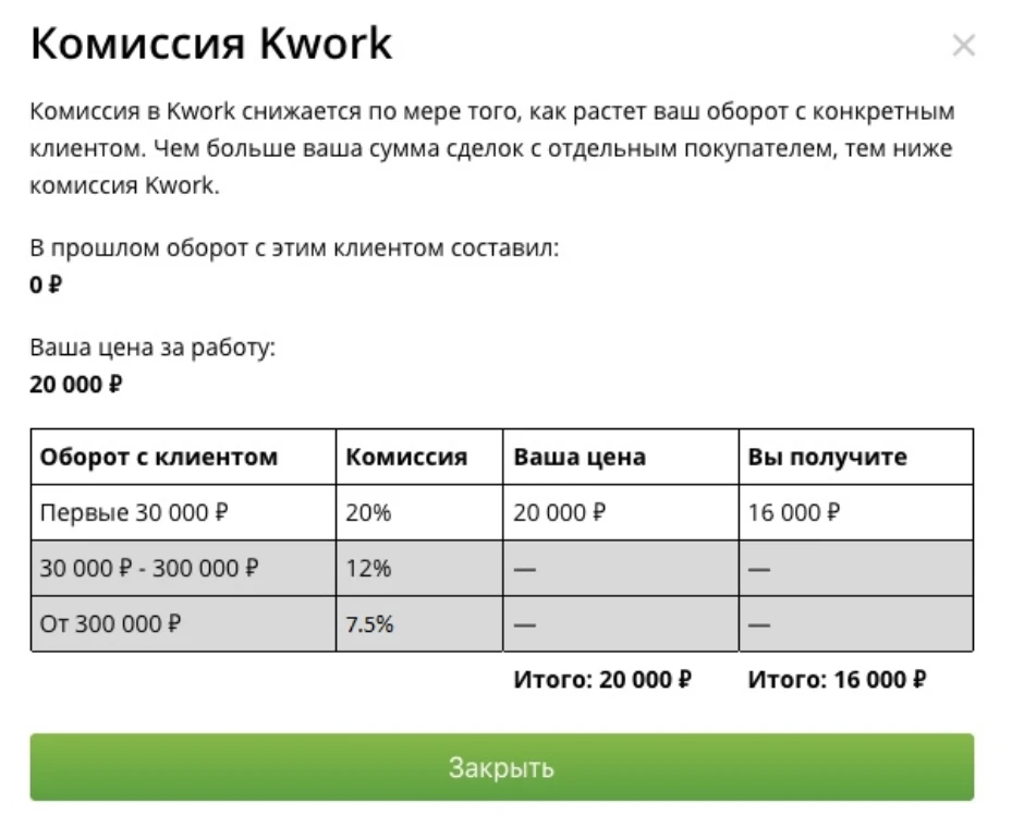 Расчет комиссии на бирже
