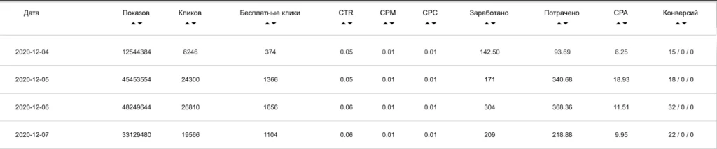Кейс + актуальная связка с пушей на Banco Santander