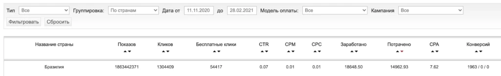 Кейс + актуальная связка с пушей на Banco Santander