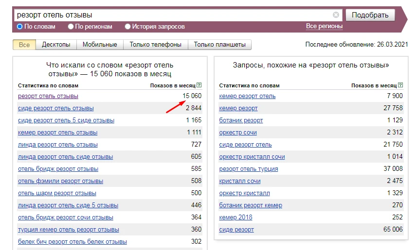 Запрос 15 000 в месяц