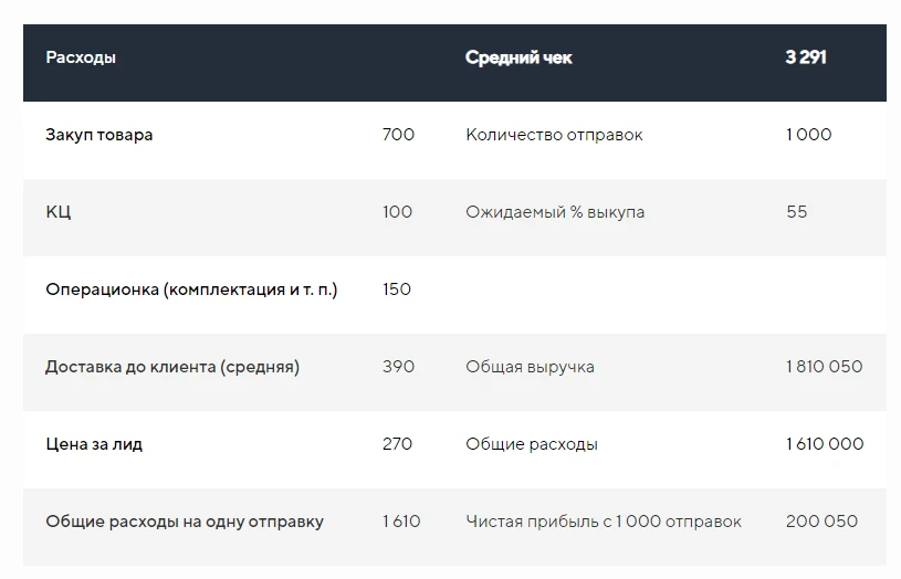 Как зарабатывать в интернете без вложений новичку