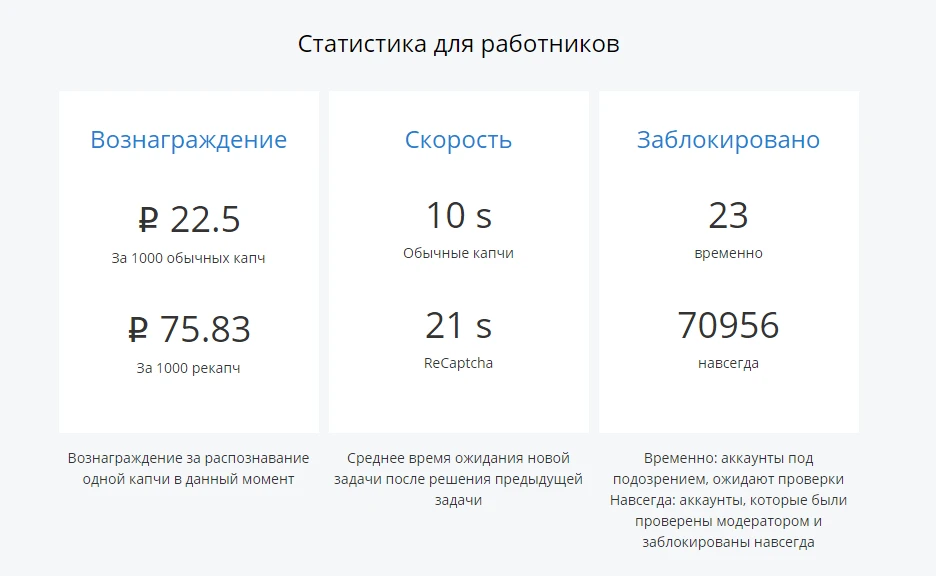 Статистика для работников