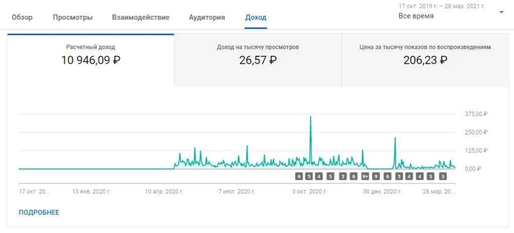 Доход Монетизация