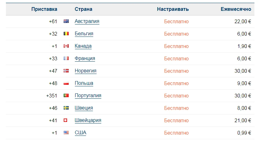 Доступные номера и тарифы