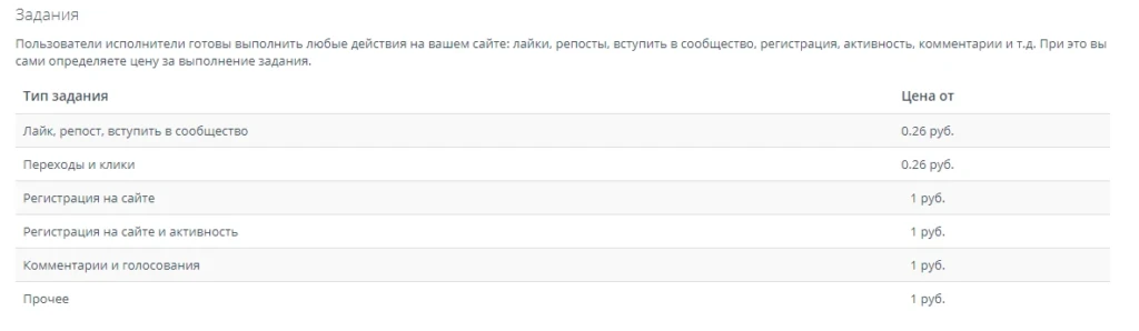 Заработок в интернете без вложений на заданиях