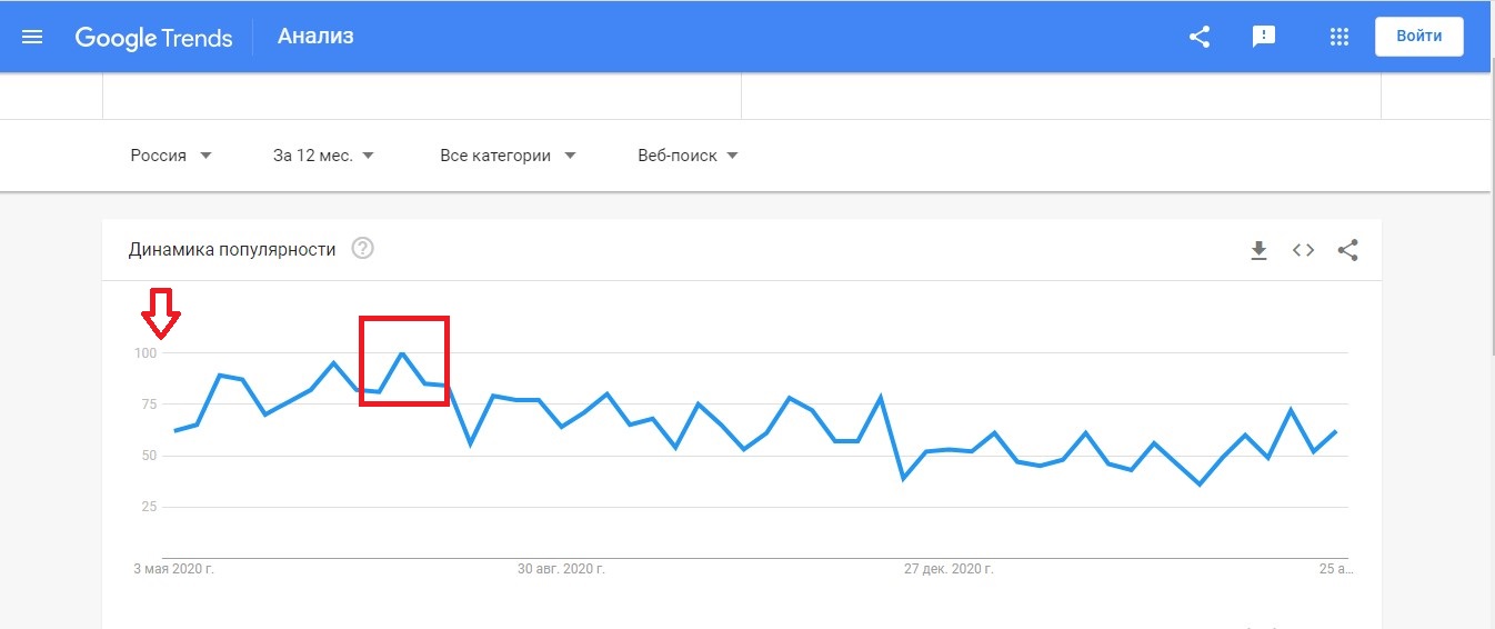 Гугл трендс. Trends.Google.com. Трендс течением.