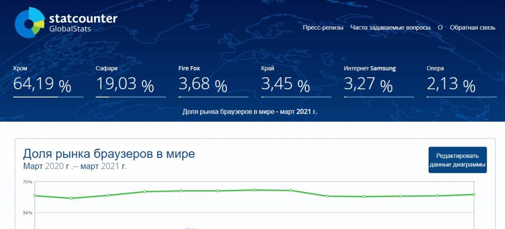 StatCounter