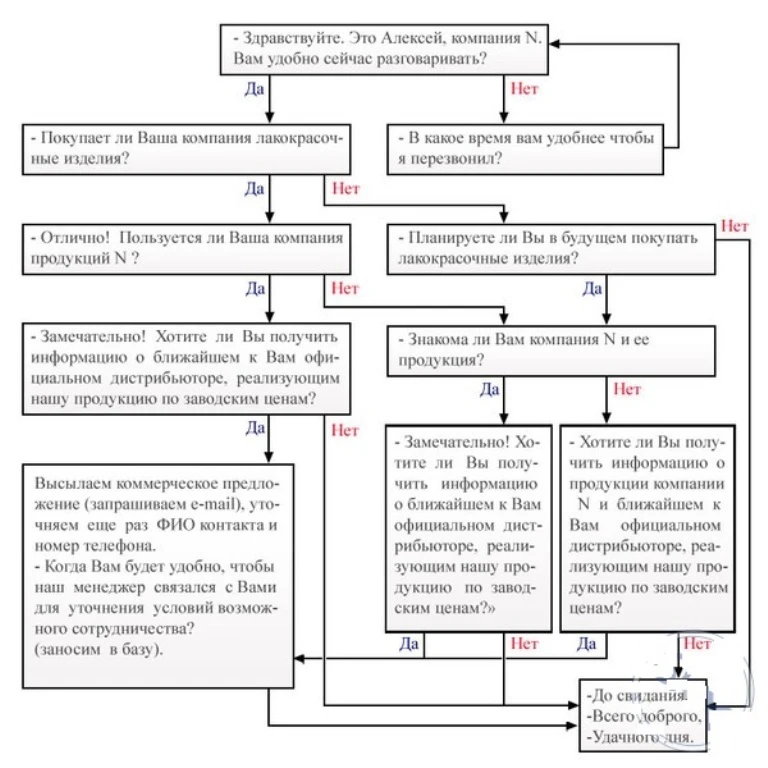 Скрипт лакокрасочная продукция