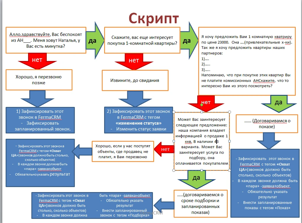 скрипт квартира