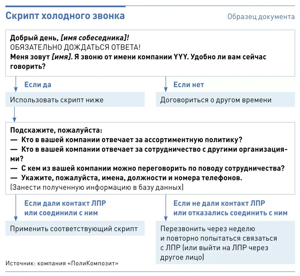 скрипт холодного звонка